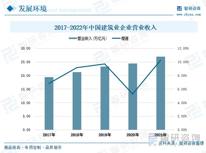 雷火电竞铝合金模板发展趋势预测:政策经济共同推动行业进入快速发展期(图4) 雷火电竞铝合金模板发展趋势预测:政策经济共同推动行业进入快速发展期(图4)