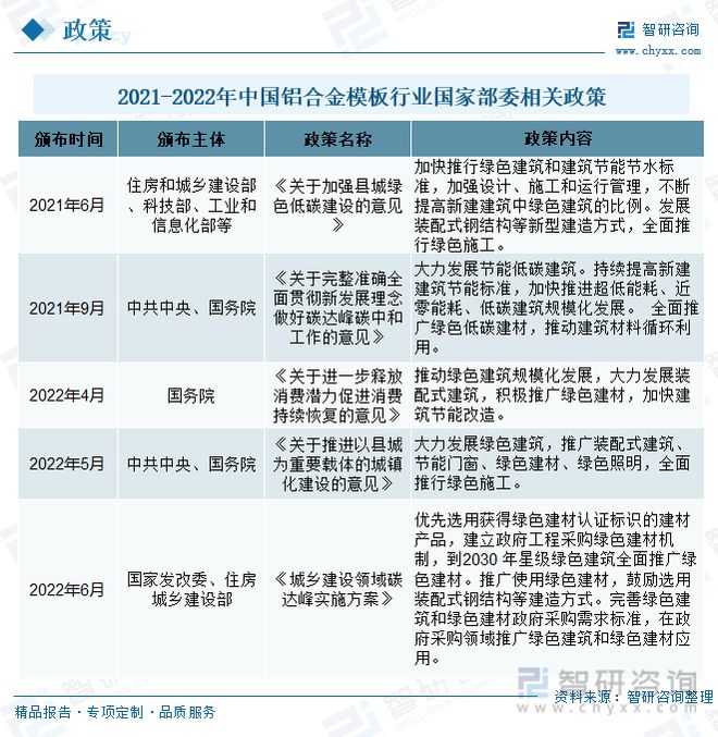 雷火电竞铝合金模板发展趋势预测:政策经济共同推动行业进入快速发展期(图2) 雷火电竞铝合金模板发展趋势预测:政策经济共同推动行业进入快速发展期(图2)