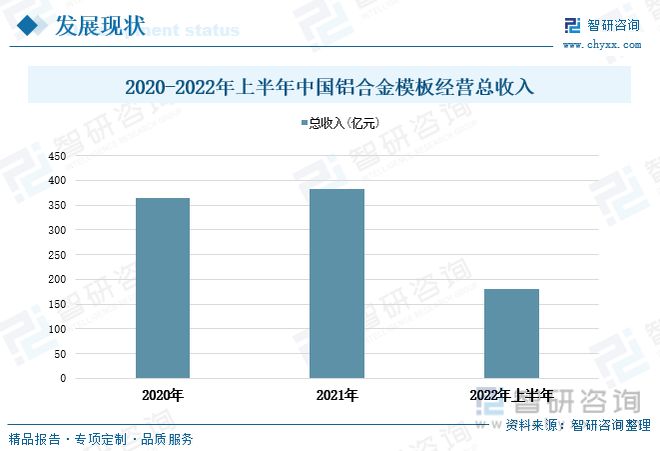 雷火电竞铝合金模板发展趋势预测:政策经济共同推动行业进入快速发展期(图6) 雷火电竞铝合金模板发展趋势预测:政策经济共同推动行业进入快速发展期(图6)