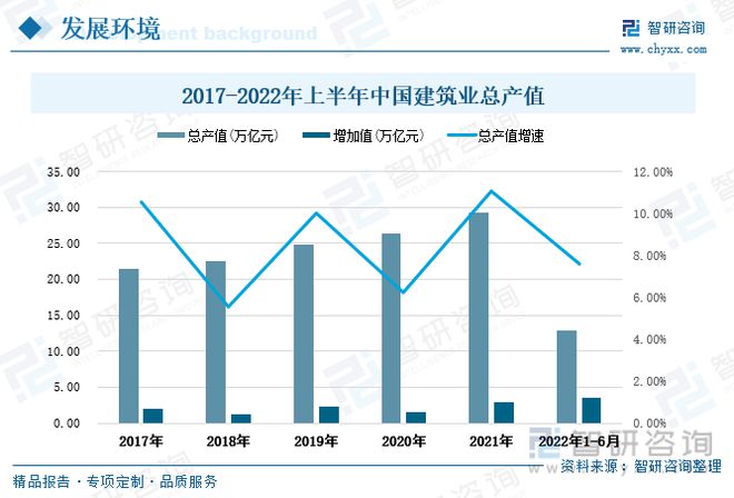 雷火电竞铝合金模板发展趋势预测:政策经济共同推动行业进入快速发展期(图3) 雷火电竞铝合金模板发展趋势预测:政策经济共同推动行业进入快速发展期(图3)