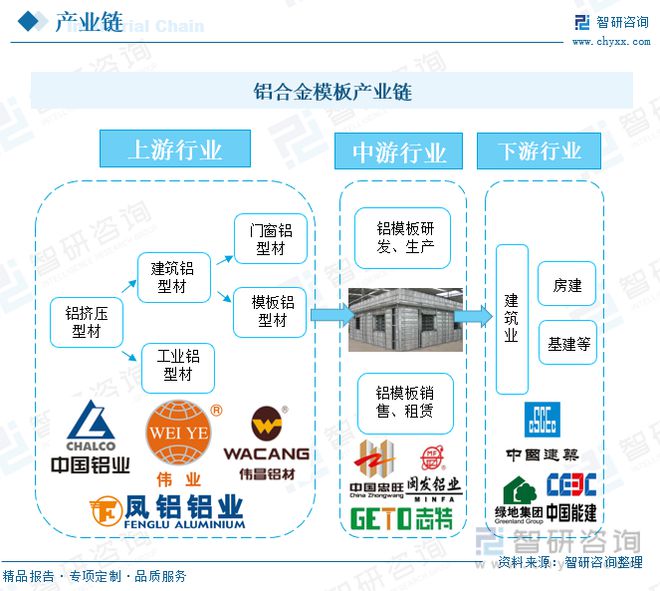 雷火电竞铝合金模板发展趋势预测:政策经济共同推动行业进入快速发展期(图1) 雷火电竞铝合金模板发展趋势预测:政策经济共同推动行业进入快速发展期(图1)