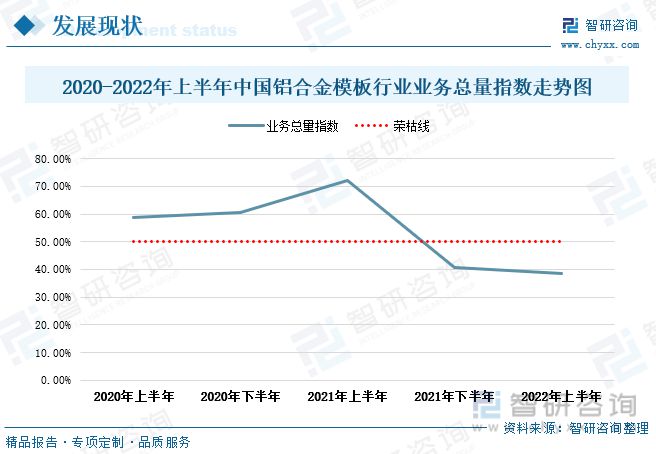 雷火电竞铝合金模板发展趋势预测:政策经济共同推动行业进入快速发展期(图8) 雷火电竞铝合金模板发展趋势预测:政策经济共同推动行业进入快速发展期(图8)