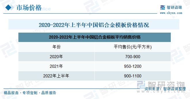雷火电竞铝合金模板发展趋势预测:政策经济共同推动行业进入快速发展期(图9) 雷火电竞铝合金模板发展趋势预测:政策经济共同推动行业进入快速发展期(图9)