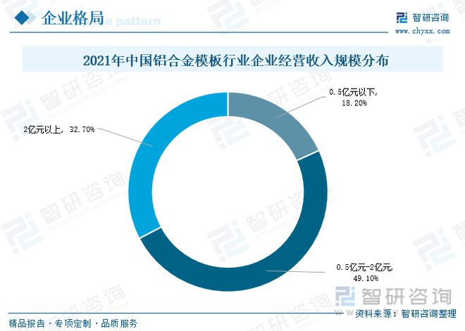 雷火电竞铝合金模板发展趋势预测:政策经济共同推动行业进入快速发展期(图12) 雷火电竞铝合金模板发展趋势预测:政策经济共同推动行业进入快速发展期(图12)