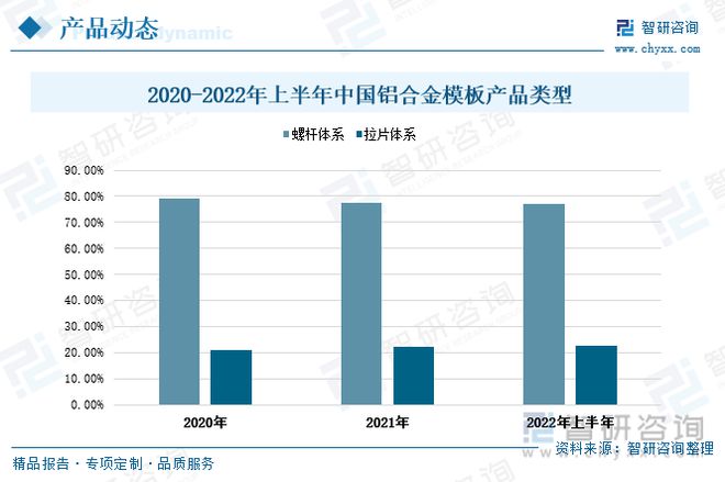 雷火电竞铝合金模板发展趋势预测:政策经济共同推动行业进入快速发展期(图11) 雷火电竞铝合金模板发展趋势预测:政策经济共同推动行业进入快速发展期(图11)