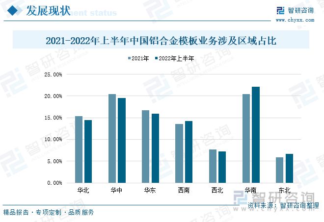 雷火电竞铝合金模板发展趋势预测:政策经济共同推动行业进入快速发展期(图10) 雷火电竞铝合金模板发展趋势预测:政策经济共同推动行业进入快速发展期(图10)