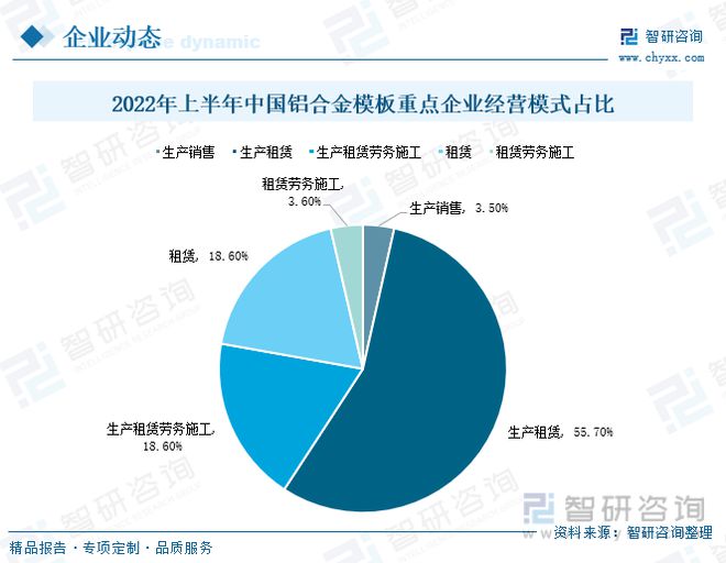 雷火电竞铝合金模板发展趋势预测:政策经济共同推动行业进入快速发展期(图13) 雷火电竞铝合金模板发展趋势预测:政策经济共同推动行业进入快速发展期(图13)