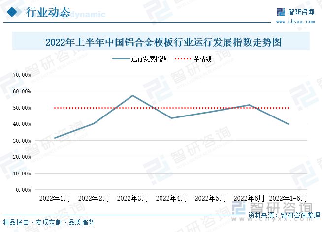 雷火电竞铝合金模板发展趋势预测:政策经济共同推动行业进入快速发展期(图7) 雷火电竞铝合金模板发展趋势预测:政策经济共同推动行业进入快速发展期(图7)