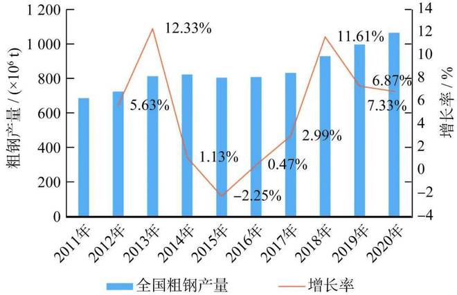 雷火电竞2021年中国钢结构行业现状、竞争格局及发展趋势分析报告(图1)