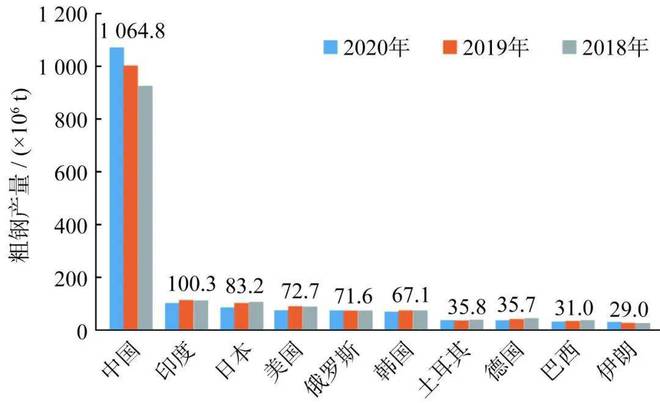 雷火电竞2021年中国钢结构行业现状、竞争格局及发展趋势分析报告(图2)