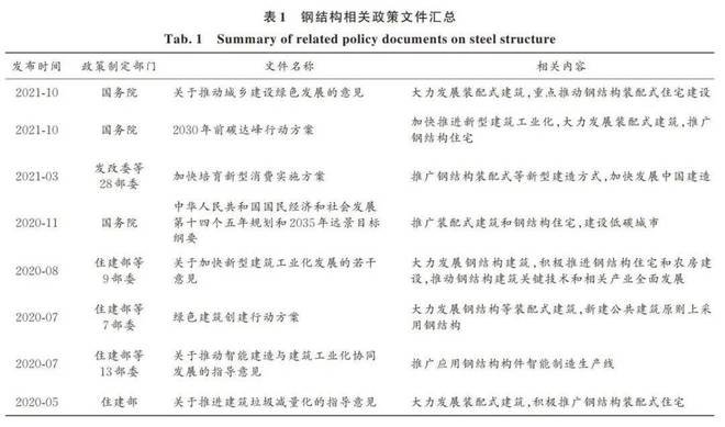 雷火电竞2021年中国钢结构行业现状、竞争格局及发展趋势分析报告(图5)