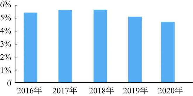 雷火电竞2021年中国钢结构行业现状、竞争格局及发展趋势分析报告(图7)