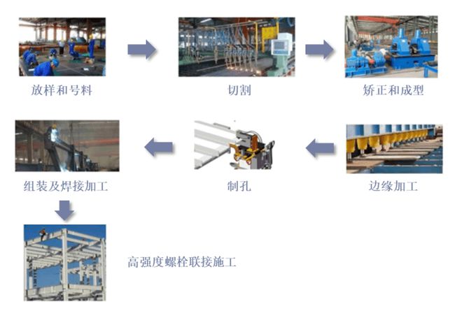 雷火电竞2021年中国钢结构行业现状、竞争格局及发展趋势分析报告(图4)