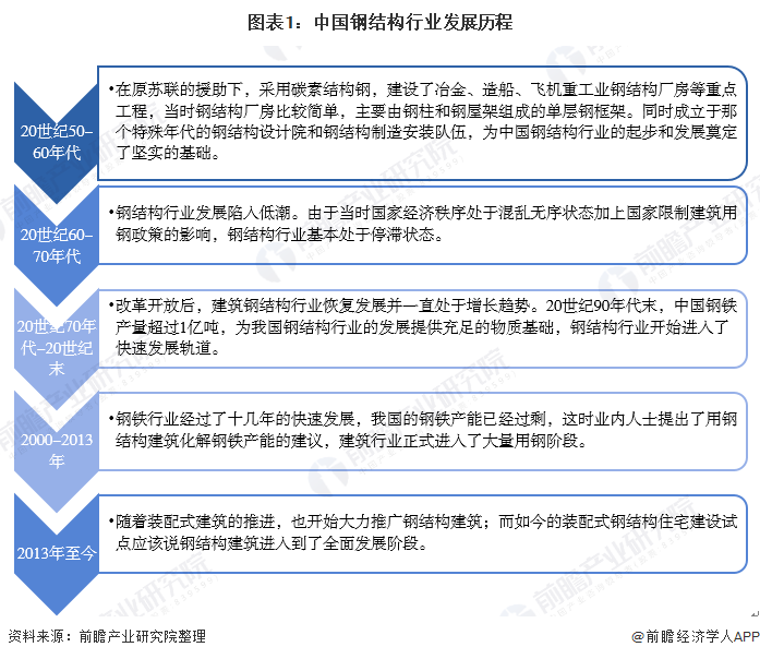钢结构什么是钢结构？的最新报道雷火电竞(图4)