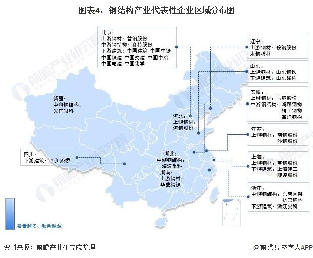 【干货】钢结构行业产业链雷火电竞全景梳理及区域热力地图(图4)