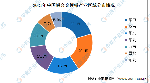 2023年中国铝合金模板收入规模及产业分布预测分析（图）雷火电竞(图2)