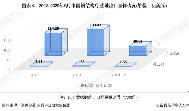 2020年中国钢结构行业市场发展现状分雷火电竞析 需求量近8276万吨【组图】(图4)