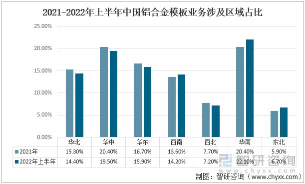 雷火电竞2022年中国铝合金模板行业产业链分析(图4)