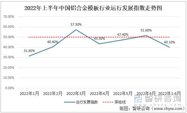 雷火电竞2022年中国铝合金模板行业产业链分析(图5)