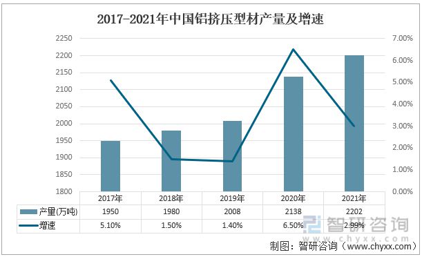 雷火电竞2022年中国铝合金模板行业产业链分析(图2)