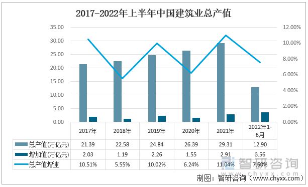 雷火电竞2022年中国铝合金模板行业产业链分析(图10)