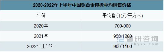 雷火电竞2022年中国铝合金模板行业产业链分析(图7)