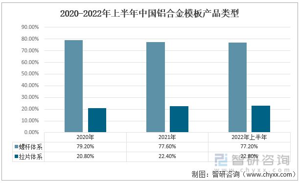 雷火电竞2022年中国铝合金模板行业产业链分析(图6)
