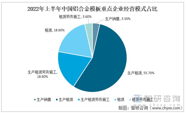 雷火电竞2022年中国铝合金模板行业产业链分析(图8)
