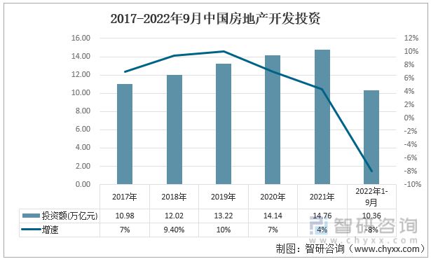 雷火电竞2022年中国铝合金模板行业产业链分析(图13)