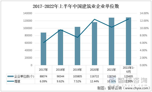 雷火电竞2022年中国铝合金模板行业产业链分析(图11)