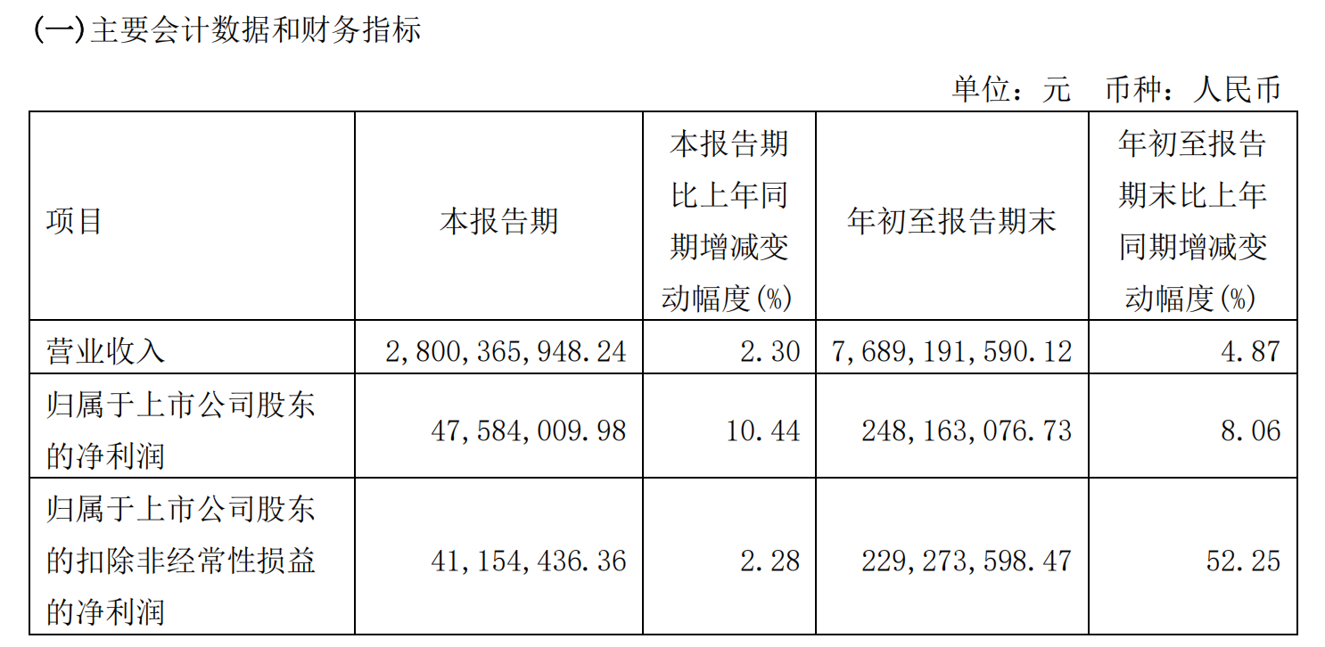 雷火电竞杭萧钢构：前三季度实现营收净利双增长 持续拓展主业优势(图1)