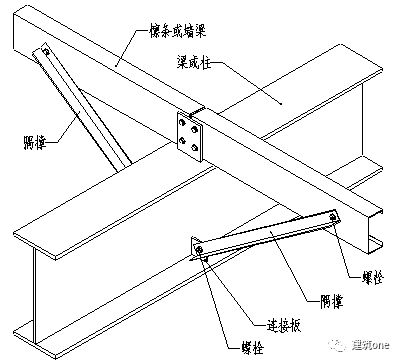 图解钢雷火电竞结构各个构件和做法(图1) 图解钢雷火电竞结构各个构件和做法(图1)