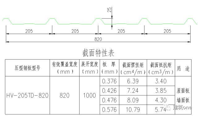 图解钢雷火电竞结构各个构件和做法(图2) 图解钢雷火电竞结构各个构件和做法(图2)