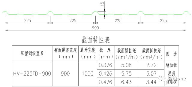 图解钢雷火电竞结构各个构件和做法(图3) 图解钢雷火电竞结构各个构件和做法(图3)