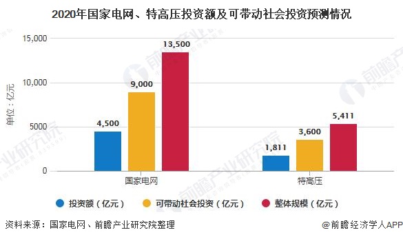 雷火电竞2020年中国钢结构行业市场现状及发展前景分析 装配式建筑+新基建将激发市场需求(图5)
