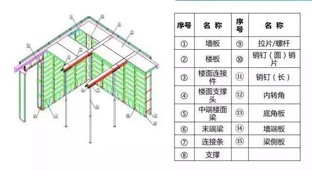 吉成·大宸懿景 铝模技术施工实录！雷火电竞(图5)
