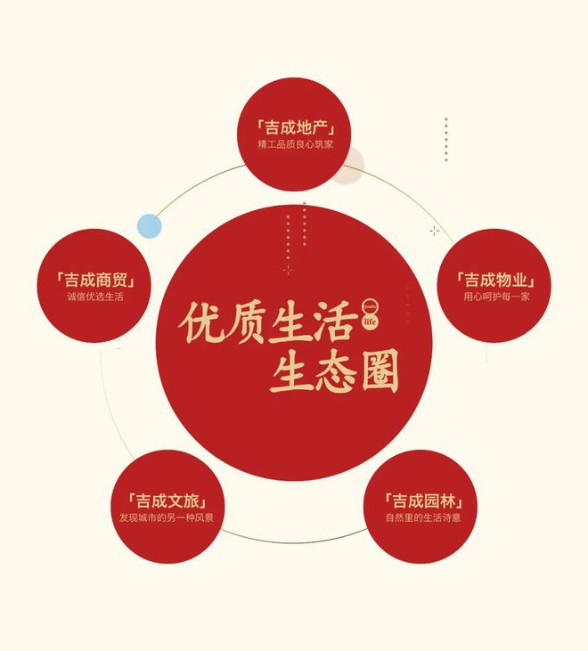吉成·大宸雷火电竞懿景 5分钟带你深度解析住宅黑科技——铝模工艺！(图6)