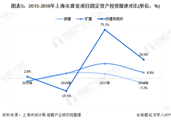 2020年上海市钢结构行业市场现状及发展趋势雷火电竞分析 装配式建筑推动行业快速发展(图5)