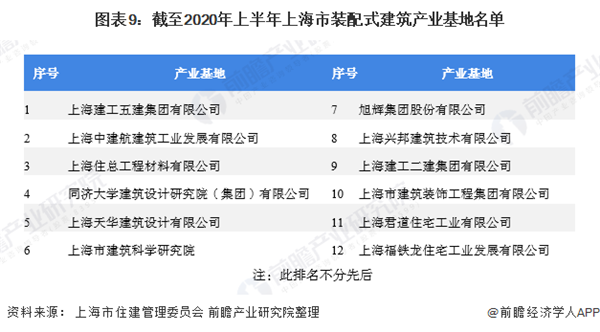 2020年上海市钢结构行业市场现状及发展趋势雷火电竞分析 装配式建筑推动行业快速发展(图9)