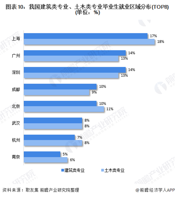 2020年上海市钢结构行业市场现状及发展趋势雷火电竞分析 装配式建筑推动行业快速发展(图10)