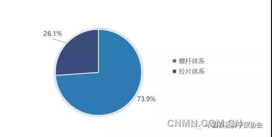 深度2021年度我国铝模板行业发展研究雷火电竞报告(图4) 深度2021年度我国铝模板行业发展研究雷火电竞报告(图4)