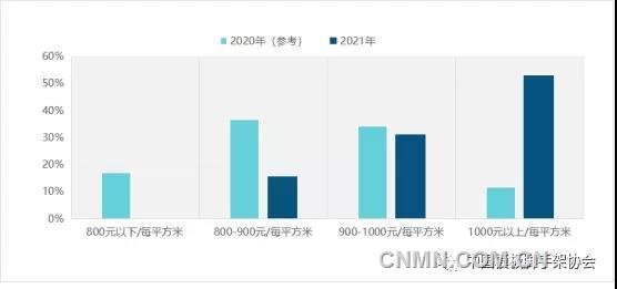 深度2021年度我国铝模板行业发展研究雷火电竞报告(图5) 深度2021年度我国铝模板行业发展研究雷火电竞报告(图5)