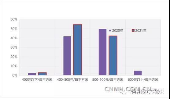 深度2021年度我国铝模板行业发展研究雷火电竞报告(图6) 深度2021年度我国铝模板行业发展研究雷火电竞报告(图6)