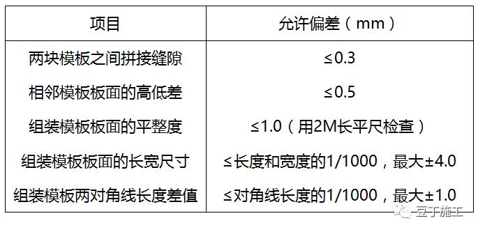 铝合金模板和木模施工有何不同？看完这套铝模施工全套流雷火电竞程就懂了(图1)