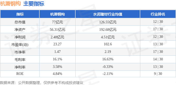 股票行情快报:杭萧钢构(600477)12月1雷火电竞4日主力资金净买入50108万元(图2) 股票行情快报:杭萧钢构(600477)12月1雷火电竞4日主力资金净买入50108万元(图2)