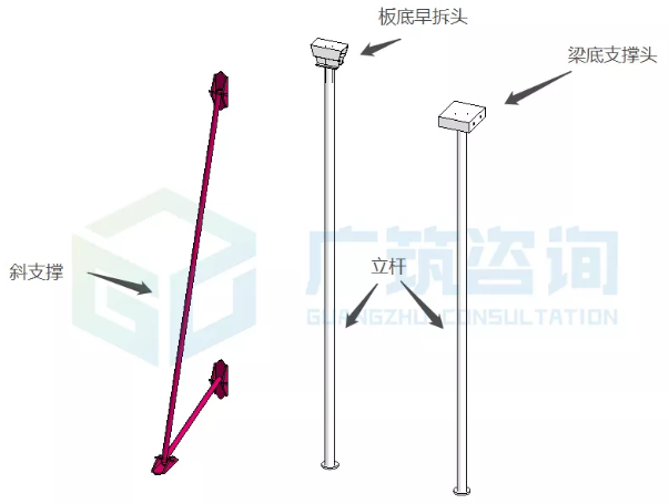 雷火电竞装配式好搭档！以BIM为载体深度掌握铝模体系(图2)