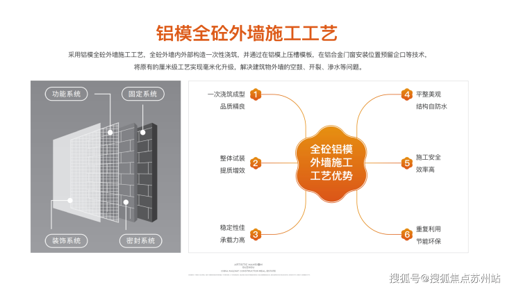 苏州中铁建花语云萃相城花语云翠-图文详解-户型-价格-区域-电话=周边配套雷火电竞(图5)