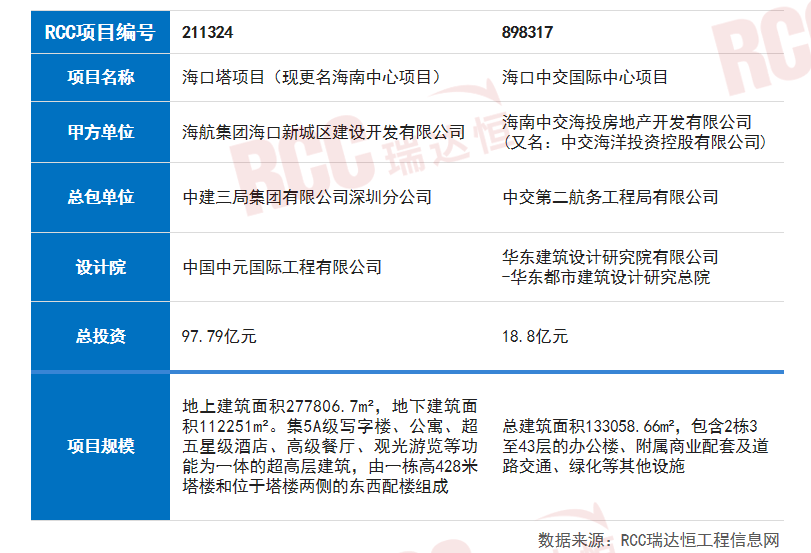 雷火电竞钢结构增量市场广阔或将成为钢材消费的下一重要市场(图1) 雷火电竞钢结构增量市场广阔或将成为钢材消费的下一重要市场(图1)