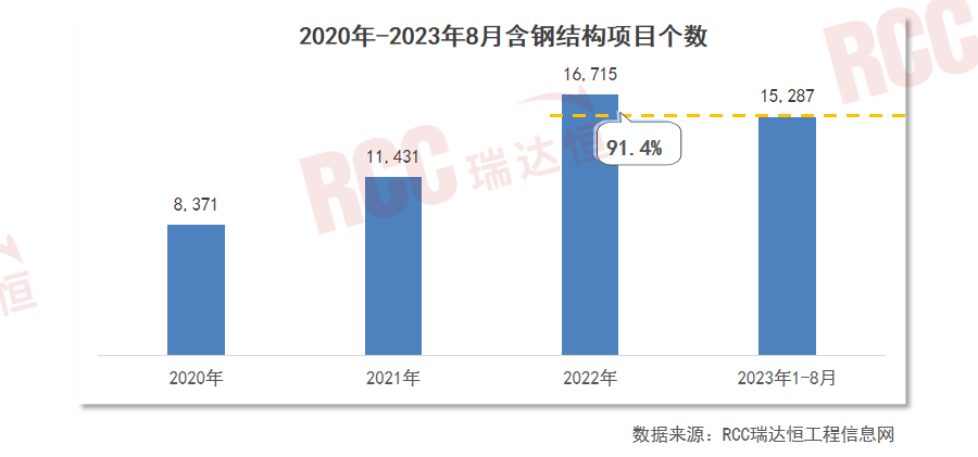雷火电竞钢结构增量市场广阔或将成为钢材消费的下一重要市场(图2) 雷火电竞钢结构增量市场广阔或将成为钢材消费的下一重要市场(图2)