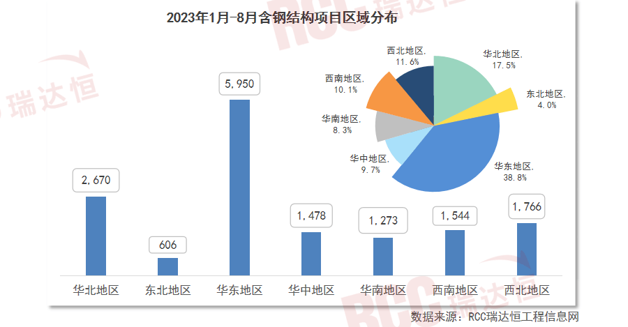 雷火电竞钢结构增量市场广阔或将成为钢材消费的下一重要市场(图3) 雷火电竞钢结构增量市场广阔或将成为钢材消费的下一重要市场(图3)